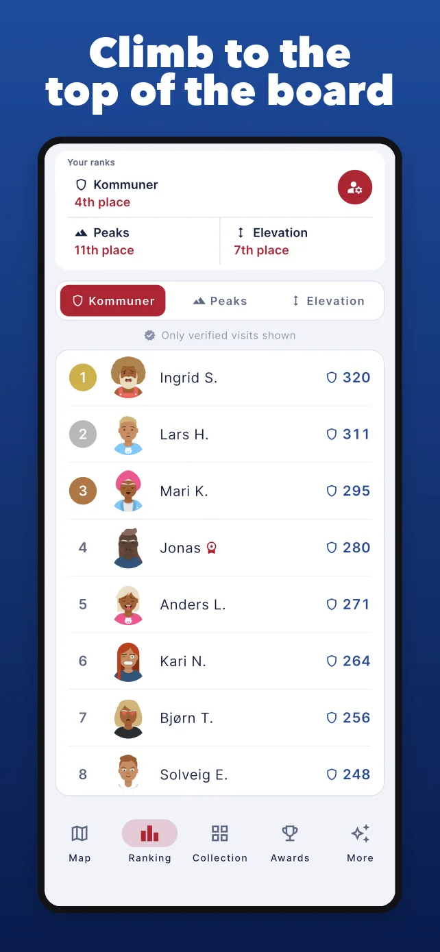 Leaderboard