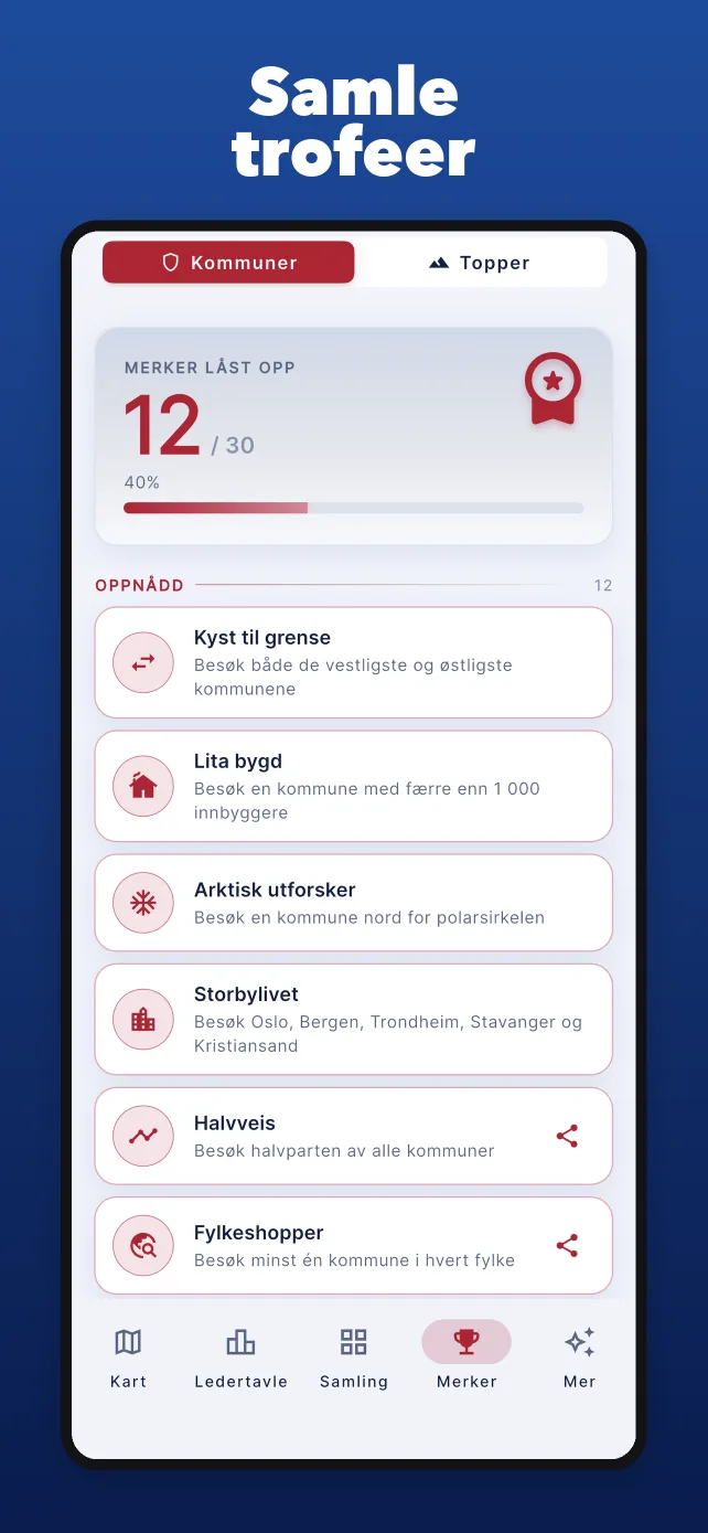 Prestasjoner og utmerkelser