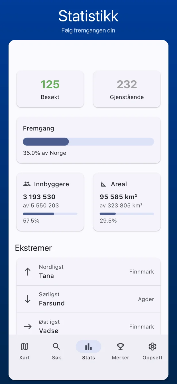 Statistikkside med framgang